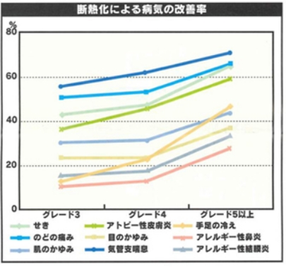 無垢フロアー